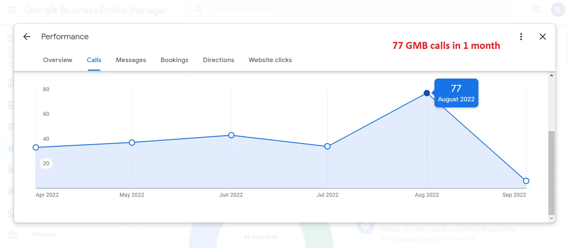GBP insights dashboard for Amy G Injury Firm showing month-over-month call volume growth