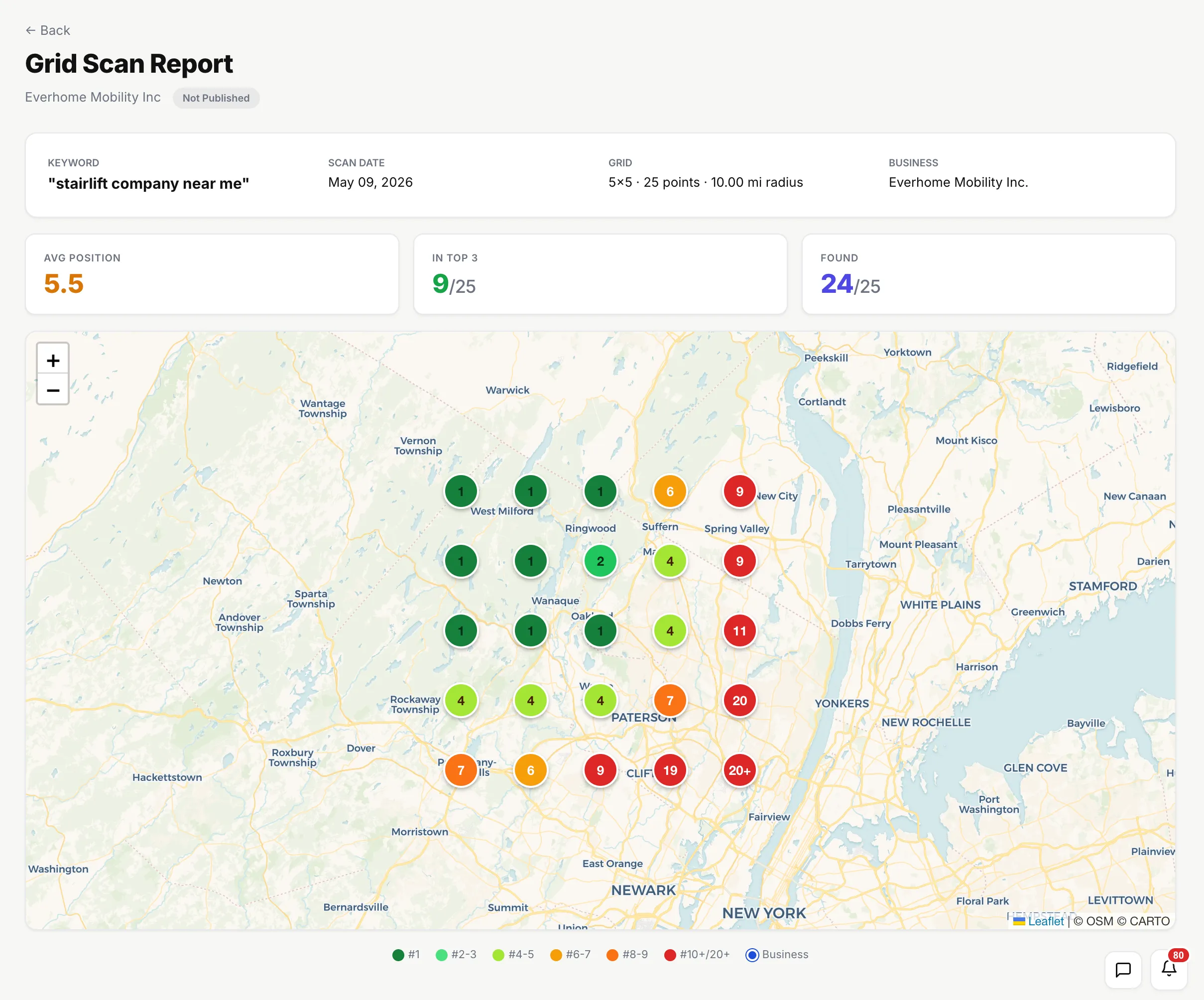Geo-grid scan of Everhome's local map-pack visibility for 'stairlift company near me' across Bergen County NJ — 25-point grid, 24/25 found, avg position 5.5